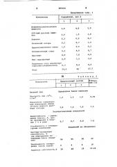 Состав для очистки лакокрасочных покрытий (патент 859406)