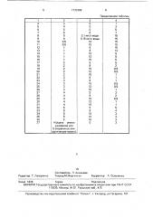 Способ очистки нефтесодержащих сточных вод (патент 1733389)