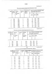 Способ получения хлорфторпроизводных метана (патент 555080)