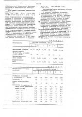 Противопригарное покрытие для литейных форм и стержней (патент 724270)