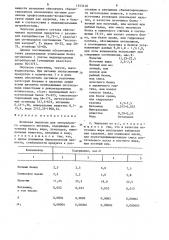 Белковая эмульсия для энтерального зондового питания (патент 1353410)