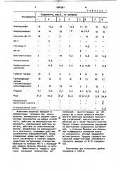 Моющее средство для очистки лакокрасочной поверхности и кожезаменителей (патент 1041561)