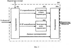 Усовершенствованный метод кодирования и параметрического представления кодирования многоканального объекта после понижающего микширования (патент 2485605)