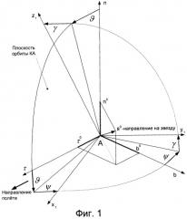 Способ ориентации космического аппарата (патент 2247945)