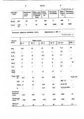 Способ получения цветного стекла (патент 941323)