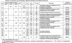 Способ электролитического алитирования изделий из низкоуглеродистой стали (патент 2603744)