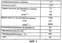 Строительный элемент и способ армирования строительной конструкции (патент 2412128)