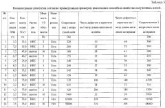 Способ изготовления электропроводной нити из ультратонких стеклянных волокон (патент 2623401)