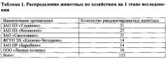 Гомеопатическое лекарственное средство для ветеринарии, обладающее противовоспалительным и иммуномодулирующим свойствами, способствующее элиминации патогенной микрофлоры и регенерации эпителия молочной железы и обеспечивающее снижение количества соматических клеток в молоке при мастите у продуктивных животных (патент 2660342)