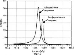 Способ, система и устройство для беспроводной передачи энергии (варианты) (патент 2505919)