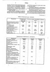 Кормовая добавка для сельскохозяйственных животных и птиц (патент 1818049)