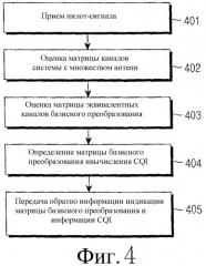 Устройство и способ передачи и приема пакетных данных с использованием множества антенн в системе беспроводной связи (патент 2351069)