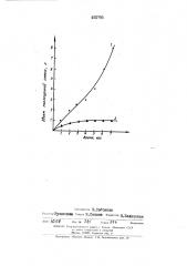 Способ получения диацетатов гликолей (патент 450793)