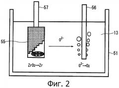 Способ получения металлического циркония (патент 2468104)