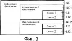 Способ управления и оценки трафика сообщений коммуникационного устройства посредством первого сетевого устройства в системе мобильной связи и соответствующие коммуникационное устройство и первое сетевое устройство (патент 2373648)