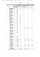 Способ получения n-ацетилзамещенного уретанового полимера (патент 863597)