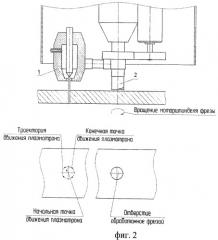 Способ плазменно-механической обработки (патент 2463142)