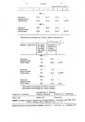 Способ получения гаплоидов ноrdеuм vulgare (патент 1544297)