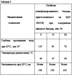 Способ получения битума (патент 2253661)