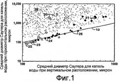 Способ получения не образующей пробки суспензии гидрата (патент 2425860)