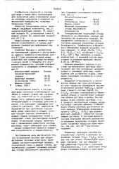 Огнеупорный раствор (патент 1039916)