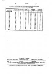 Способ получения фосфорной кислоты (патент 1638107)