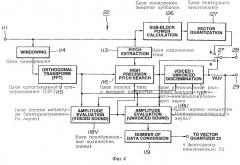 Способ и устройство воспроизведения речевых сигналов и способ их передачи (патент 2255380)