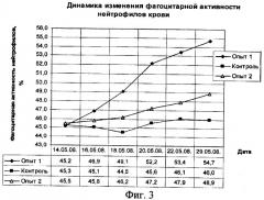 Способ повышения естественной резистентности телят-гипотрофиков (патент 2440160)