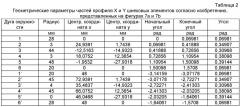 Шнековые элементы с уменьшенным наклона гребня (патент 2522624)