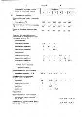 Способ изготовления огнеупорных изделий (патент 1058938)