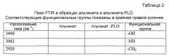 Система инкапсуляции (патент 2429864)