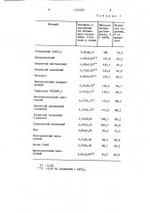 Минеральная кормовая добавка для молодняка свиней (патент 1375230)