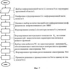 Способ распознавания радиосигналов (патент 2613733)