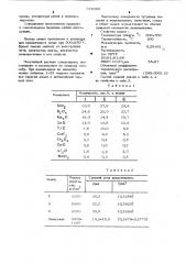 Эмаль (патент 672166)