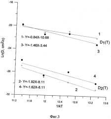 Способ определения диффузионных констант в поликристаллических материалах (патент 2289118)