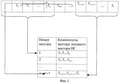 Способ диагностики технического состояния газотурбинного двигателя (патент 2445598)