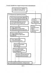 Способ обработки гидролокационной информации (патент 2657121)