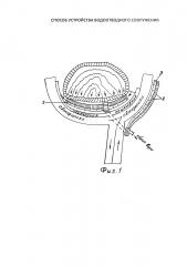 Способ устройства водоотводного сооружения (патент 2667931)