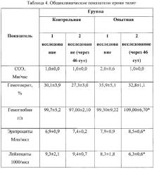 Способ профилактики микотоксикозов телят (патент 2665632)