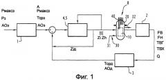 Способ регулирования рабочих параметров активной зоны ядерного реактора, работающего на воде под давлением (патент 2418330)