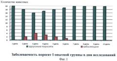 Пробиотический препарат, предназначенный для лечения и профилактики гастроэнтерита у поросят-отъемышей, и способ лечения и профилактики гастроэнтерита у поросят-отъемышей (патент 2399662)