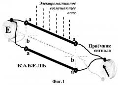 Способ подавления помех в кабельных цепях, кабель и способ его изготовления (патент 2266581)