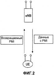 Базовая станция (варианты), способ передачи (варианты) и система мобильной связи (патент 2501163)