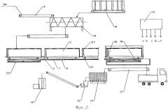 Линия ускоренного компостирования твердых органических отходов (варианты) (патент 2271883)
