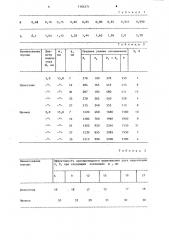 Способ испытания горных пород на прочность (его варианты) (патент 1104271)