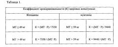 Способ определения гипо-нормо-гиперволемии сосудистого русла человека в покое (патент 2535914)