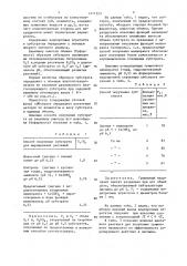 Способ получения субстрата для выращивания растений (патент 1411323)