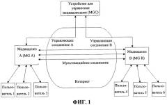 Способ и устройство для идентификации voip трафика (патент 2510916)