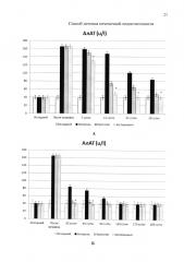 Способ лечения печеночной недостаточности (патент 2618989)