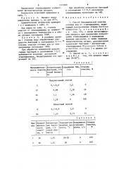 Способ биохимической очистки сточных вод от этилендиамина (патент 1275008)